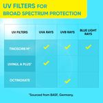 Buy Dot & Key Lime Rush Swim + Sports Sunscreen SPF 50+, PA++++ with 180 mins water resistant | Sports Sunscreen with Multivitamins E, B3 & B5 | Suitable for All Skin Types, prevents tanning & sweat resistant | 50 gm - Purplle