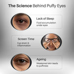 Buy DermDoc Niaglow 4% Niacinamide Under Eye Gel | Brightens Dark Circles | Reduces Puffiness | Cools & Soothes | Lightweight, Non-Sticky, Fast Absorbing | Eye Care Gel for Tired Eyes & Fine Lines – 15 gm - Purplle