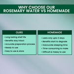 Buy Alps Goodness Anti Hairfall Monthly Care Combo with Anti Hairfall Shampoo, Rosemary Water Spray & Rosemary essential oil I Hair Growth Experts I For thicker stronger hair| Hair Care Kit ,Combo of 3 - Purplle