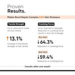 Buy Minimalist Hair Repair Complex 3.5% Hair Shampoo for Damaged & Frizzy hair (100 ml) - Purplle