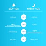 Buy DERMDOC Combo Kit for Smooth & Clear Skin | 5% Glycolic Acid Under Arm Treatment Spray (100 ml) | 2% Salicylic Acid Body Acne Treatment Spray (100 ml) | body & back acne treatment, dark underarms, dark patches - Purplle