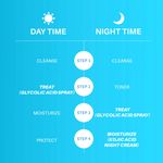 Buy DERMDOC Combo Kit Brighten Up Combo | 2% Kojic Acid Glow Fusion Formula Night Cream (50 gm) | 5% Glycolic Acid Underarm Spray (100 ml) | treatment for dark underarms, dark patches | hyperpigmentation | dark spots | skin brightening cream - Purplle