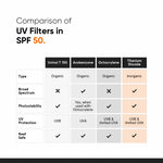 Buy Minimalist Sunscreen Duo(SPF 50 Sunscreen with niacinamide + Light Fluid SPF 50 Face Sunscreen) - Combo of 2 - Purplle