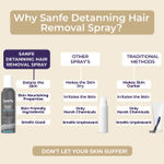 Buy Sanfe Painless & Detan Hair Removal Spray Cream - 112 ml | For Chest, Back, Legs, Arms & UnderArm | Removes Hair in 10 Minutes with Skin Detan | Contains charcoal, For all skin types - Purplle