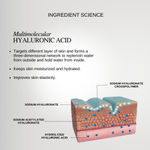 Buy The Formularx Hydra Veil 100% Oil Free Face Moisturizer (Malazia) for Oily, Acne Prone, Sensitive Skin 50 gm - Purplle