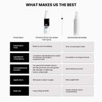 Buy ThriveCo Rosemary Water Hair Spray | With 100% Natural Rosemary Extract, Rice Water & Hyaluronic Acid | For Hair Growth, Hair Fall Control, Hair Conditioning & Hair Shine | Men & Women, 100ml - Purplle