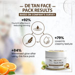 Buy TNW – The Natural Wash Set of 2 D-Tan Face Pack 50 gm - Purplle