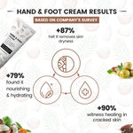 Buy Tnw - The Natural Wash Set of 2 Hand & Foot Cream 50 gm - Purplle
