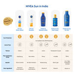 Buy NIVEA Sun Sensitive UF Face 50 ml - Purplle