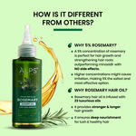 Buy Alps Goodness Deep Nourished Hair Growth Duo with Rosemary Water Spray (100 ml) & Rosemary Hair Oil (105 ml) | Thick-Long Hair | Reduced Hairfall Combo of 2 - Purplle