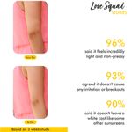 Buy The Love Co Sunscreen Body Lotion - 200 ml - Purplle