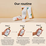 Buy Fix My Curls Everyday Moisturizing Shampoo | For Thick Curly, Wavy & Dry Hair Types | Low Lather, Kid Friendly, Sulphate Free Co-Wash | Cruelty, Paraben & Silicone Free| Anti-Itch & Soothing | 20 ml - Purplle
