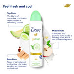 Buy Dove Deodorant For Women, Antiperspirant Body Spray For Long Lasting Odour Protection, Skin Friendly Deo, Alcohol Free, Paraben Free, (Cucumber & Green Tea) 250 ml - Purplle