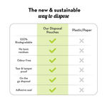 Buy Plush Biodegradable Disposable Bags, Pack of 50 | Discreet Seal for Sanitary Pads & Intimate Products Disposal | Odour Lock Technology | Tear & Tamper Proof | Convenient, Portable, & Hassle-Free - Purplle