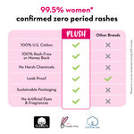 Buy Plush Ultra-Thin Large Sanitary Pads for Women, 15 Pcs | For Light-Medium Flow | 2 Panty Liners | 100% Rash-Free | Pure U.S. Cotton Pads | Affordable Sanitary Pads - Purplle