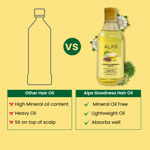 Buy Alps Goodness Castor & Bhringraj hair oil 300ml - Purplle