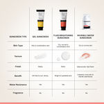 Buy Deconstruct Invisible Water Sunscreen SPF 50 PA+++ | Instant Cooling & Freshness | Upto 80 Min Water-Resistant (40 gm) - Purplle