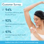 Buy WishCare Sunscreen Body Lotion SPF 50 + Aqua Fresh Under Arm Roll On Serum Combo of 2 - Purplle