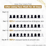 Buy Streax Skin Bright & Shine Face wash cleanser with 4% Vitamin C + Glycolic Serum Complex for Brightening, Dark Spots Reduction, 100 ml - Purplle