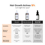 Buy Minimalist Hair Repair Shampoo (100 ml) + Hair Growth Serum (30 ml) Duo Combo of 2 - Purplle