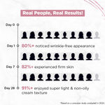 Buy Streax Youthful Shine Serum Infused Face Cream Gel, 50 gm with 3% Retinol & Peptides Complex - Purplle