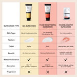 Buy Deconstruct Gel Sunscreen for Oily Skin - SPF 55+ and PA+++ (30 gm) - Purplle