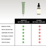 Buy The Formularx Gentle Retinol Night Serum for Acne, Dark Spots, Enlarged Pores & Anti-Aging (30 gm) - Purplle
