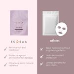 Buy Ecosaa Berry Boost Sheet Mask 1 pc - Purplle