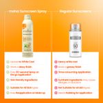 Buy Moha Sunscreen Spray Spf 50 Body Sunscreen Spray Waterproof Lightweight Uva+Uvb Protection, No White Cast, Broad Spectrum Pa+++, For Women & Men, Spray Sunscreen for face & Body, 170 gm - Purplle
