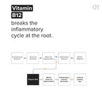 Buy Minimalist B12 + Repair Complex 5.5% Face Moisturizer 10 gm - Purplle