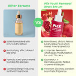 Buy PLIX Pomegranate 0.6% Retinol & 0.2% Bakuchi Oil Face Serum (30 ml) | For Reverse Aging | Reduces Fine Lines & Wrinkles | For Men & Women | 100% Vegan - Purplle