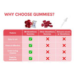 Buy Be Bodywise Glutathione Gummies for Glowing, Radiant Skin | With 500mg Glutathione per serving | 60 Gummies - Purplle
