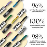 Buy Elitty Beauty Blue Pop Colored Lush Lashes Mascara - No Cap - 5 gm - Purplle