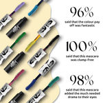Buy Elitty Beauty Green Pop Colored Lush Lashes Mascara - Sub-Herb - 5 gm - Purplle