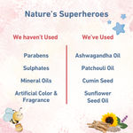 Buy Prettyme Baby Nourishing Massage Oil with Natural Olive, Coconut Oil For Newborn & Kids, 200 ml - Purplle