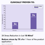 Buy mCaffeine 10% Magnesium Body Lotion- 3X Stress Reduction & Better Sleep | Vanilla Orchid Fragrance Calms & Relaxes | Non Greasy 3% Cocoa Blend -300 ml - Purplle