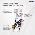 Buy Rexona Deodorant For Women, Invisible, Antiperspirant Body Spray With Anti-Stain Protection, 72H Sweat & Odour Control, Alcohol Free, 200 ml - Purplle