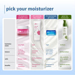 Buy Plum 2% Niacinamide & Rice Water Superlight Gel Cream Moisturizer for Face | Oil-Free Hydration | Brightens, Fades Blemishes | Dermat-Tested | All Skin Types | Women & Men | 100% Vegan | 25 gm - Purplle