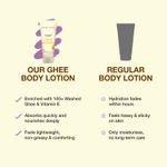 Buy Good Vibes Nourishing Glow Body Lotion with 100× Washed Ghee | 48H Deep Hydration| Intense Hydration | Non-Greasy Moisture | Repairs Dry & Rough Skin | With Vitamin E | Soothes & Softens Skin | Daily Body Care- 200 ml - Purplle