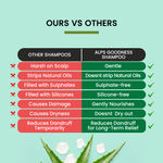 Buy Alps Goodness Aloe Vera, Almond Oil & Climbazole Anti-Dandruff Shampoo for Dry Scalp (290 ml) I  Shampoo for Dry Scalp & Hair | Anti-Dandruff Shampoo | Gentle & Mild Cleansing Shampoo | Sulphate Free, Silicone Free, Paraben Free - Purplle