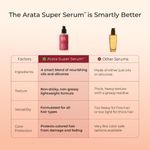 Buy Arata Super Serum( 30 ml ) For Dry & Frizzy Hair | 76% Frizz Reduction | 56% Breakage Reduction | Luxurious Shine | Prevents Split Ends | Powered By JD Jojoba Hair Complex | Hair Serum For Women & Men - Purplle