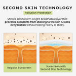 Buy Hyphen Fluid Cooling Sunscreen SPF 50 PA++++ | Ultra Lightweight & Longlasting Protection | Non-greasy, Fast Absorbing | For Men & Women-50 ml - Purplle