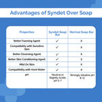 Buy The Derma Co Kojic Acid + Glutathione Daily Syndet Soap with L-Glutathione & Alpha Arbutin | Reduces Dark Spots, Pigmentation & Blemishes | Brightens Skin | For Men & Women | 75 gm x 2 - Purplle