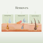 Buy SeoulSkin Heartleaf Pore Cleansing Oil | Removes Makeup, SPF & Excess Sebum | Lightweight, Non-Stripping Oil Face Cleanser | 150 ml - Purplle