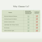 Buy SeoulSkin Heartleaf Pore Cleansing Oil | Removes Makeup, SPF & Excess Sebum | Lightweight, Non-Stripping Oil Face Cleanser | 150 ml - Purplle