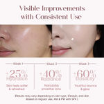 Buy SeoulSkin Collagen Jelly Glow Cream | Red Jelly Face Cream for Glowing Skin | Niacinamide + Hyaluronic Acid + White Lily Extract | Deep Hydration, Youthful Bounce & Radiance | 50 ml - Purplle