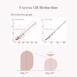 Buy SeoulSkin Heartleaf Pore Deep Cleansing Foam | Face Wash for Men and Women | Gentle Daily Face Cleanser with BHA, Niacinamide & Triple Hyaluronic Acid | Deep Pore Cleanser for Oil Control, Blackheads & Hydrated Skin | 100 ml - Purplle