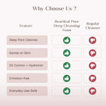 Buy SeoulSkin Heartleaf Pore Deep Cleansing Foam | Face Wash for Men and Women | Gentle Daily Face Cleanser with BHA, Niacinamide & Triple Hyaluronic Acid | Deep Pore Cleanser for Oil Control, Blackheads & Hydrated Skin | 100 ml - Purplle