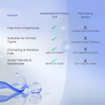 Buy MakeMeeBold Hair Volumizing Powder Puff – Instant Root Lift & 48H Hold – No Talc, No Fragrance, No Residue – Natural Styling Powder for All Hair Types – Mess-Free, Lightweight Texture, Clean Formula (5 gm) - Purplle