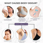 Buy Dr.Alies Professional 5% AHA Underarm Roll On | Lactic Acid for Dark Skin & Odour Control Deodorant Deodorant Roll-on | For Men & Women (50 ml) - Purplle